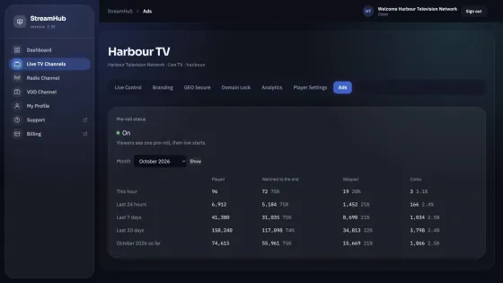 Comcities Studio Ads tab for a TV channel: pre-roll switched on, with ads played, watched to the end, skipped and clicked this hour, today, this week and this month